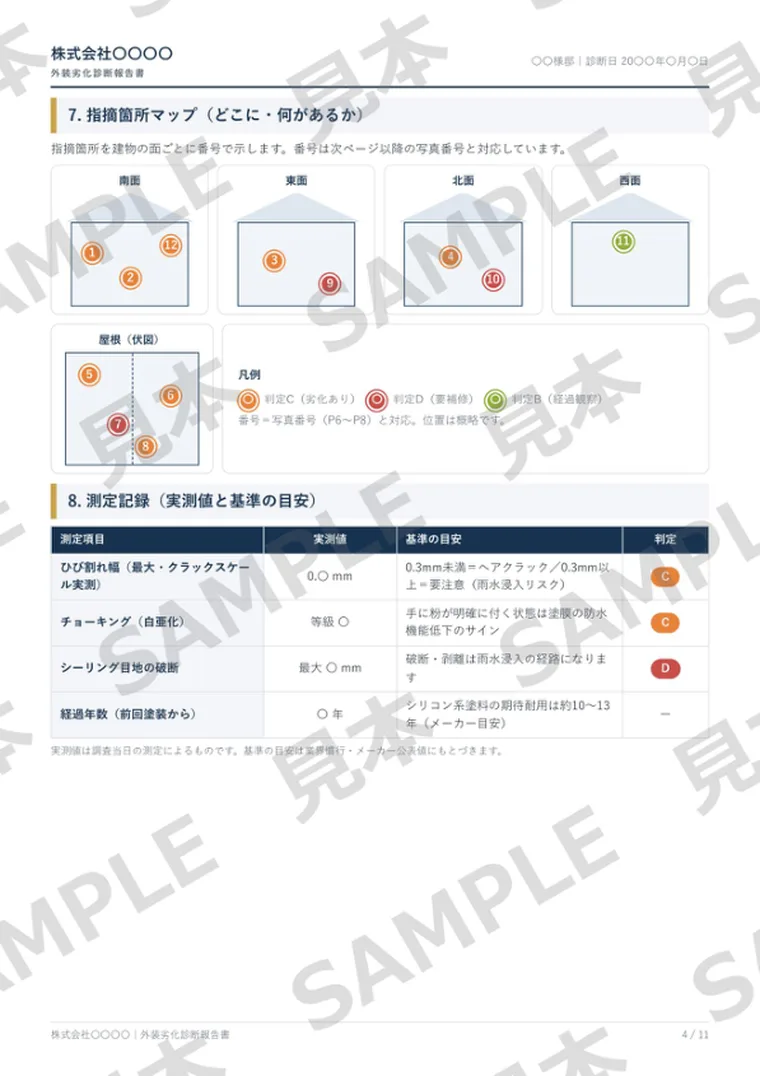 指摘箇所マップと測定記録のページサンプル