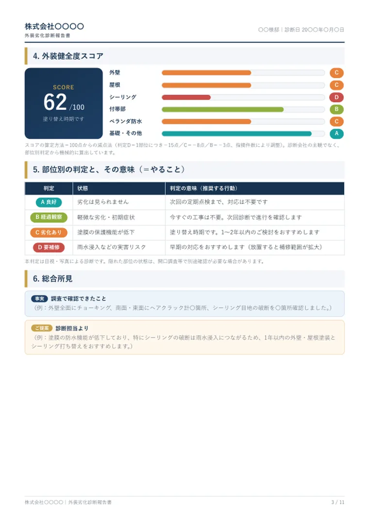 外装健全度スコアと部位別判定のページ