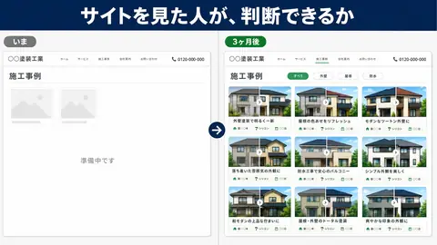 施工事例ページの比較。いまは準備中の枠2つ。3ヶ月後は絞り込みつきで事例9件が並んでいる。