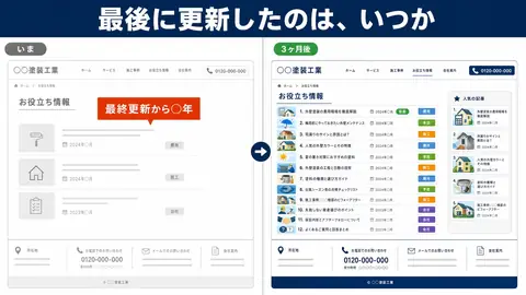 お役立ち情報ページの比較。いまは記事3本で更新が止まっている。3ヶ月後はラベルつきの記事12本と人気記事の一覧がある。