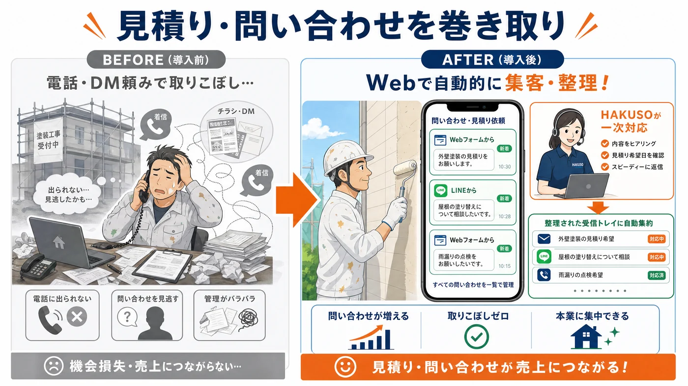 見積り・問い合わせをWeb・LINEで自動受付する仕組み