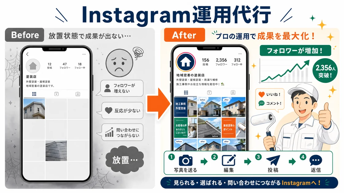 Instagram運用代行:放置状態から施工実績で反響が来る運用へ