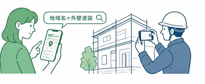 スマートフォンで「地域名+外壁塗装」と調べる人と、現場で施工写真を撮る職人